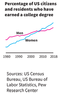 educational attainment